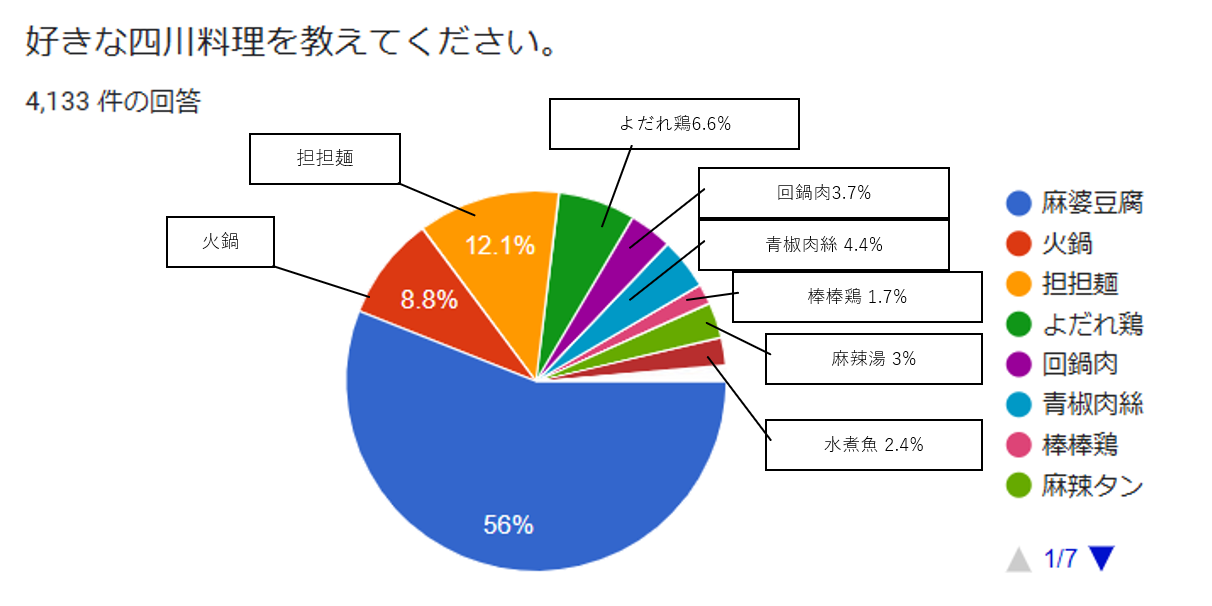 麻婆豆腐