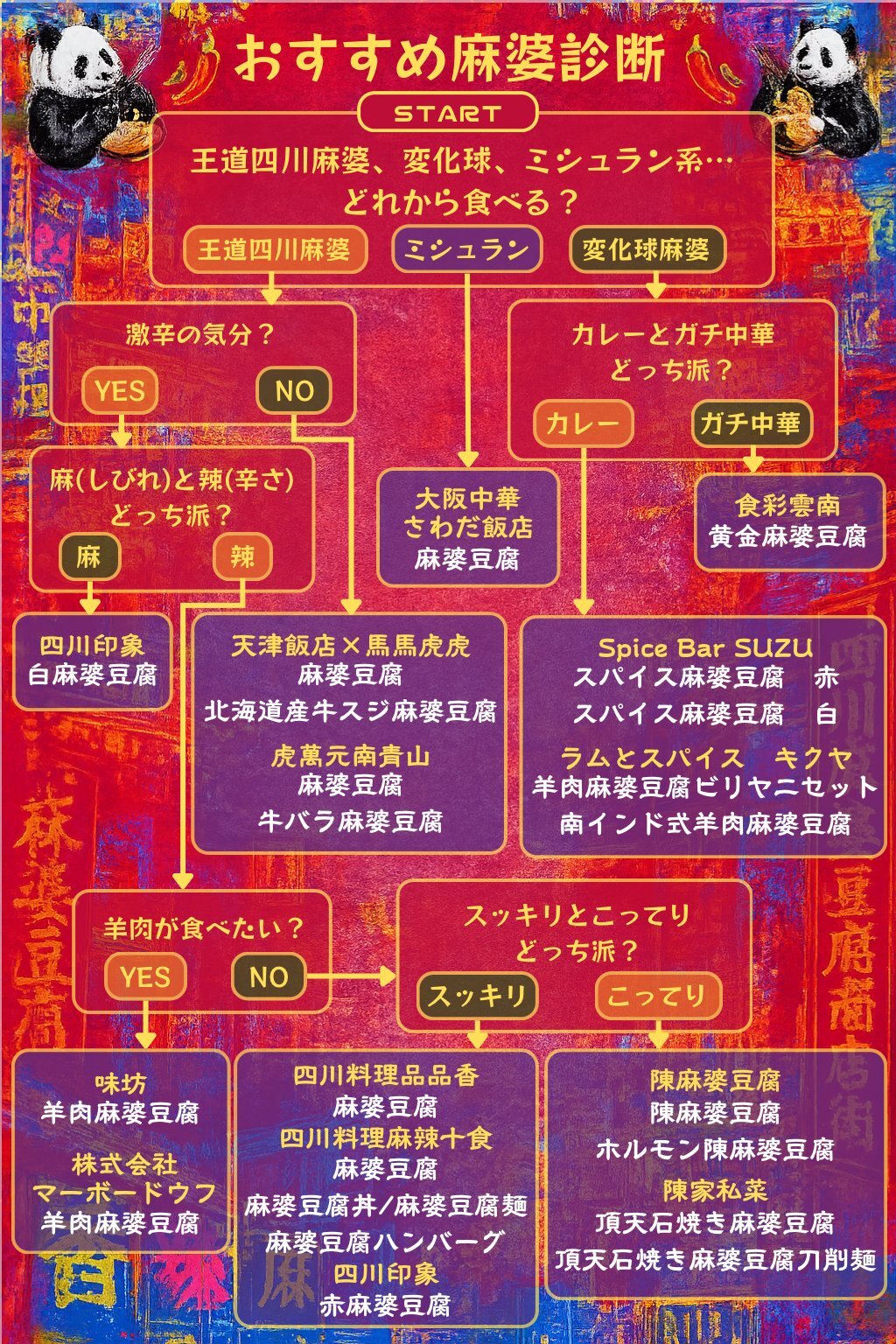 四川フェス2026