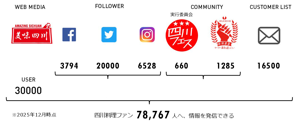 麻辣グランプリ